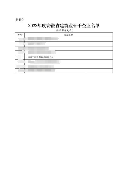 2022年度安徽省建筑业龙头骨干企业进行表扬的通报 (3).jpg