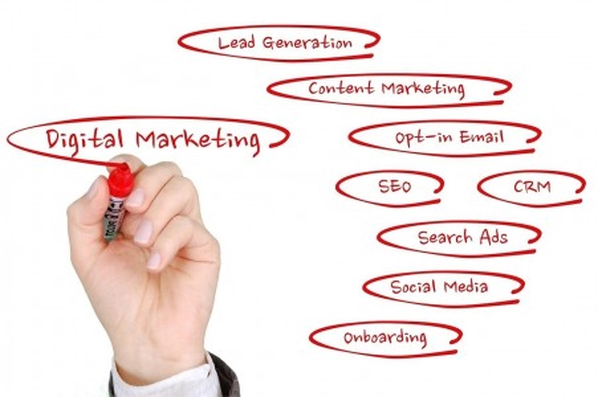 Four Synergistic Strategies to Take Your Site to the Next Level